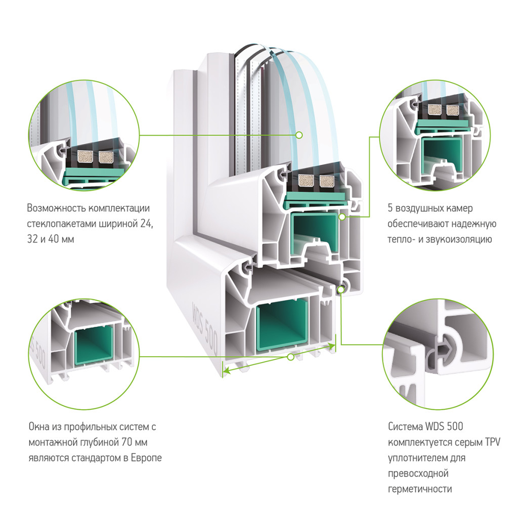 Преимущества окон класса Comfort src= Преимущества окон класса Comfort